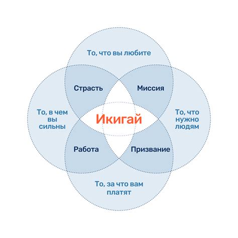 Польза поиска смысла жизни