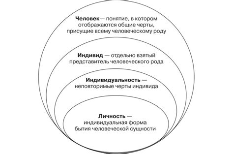 Понимание индивидуальности партнера