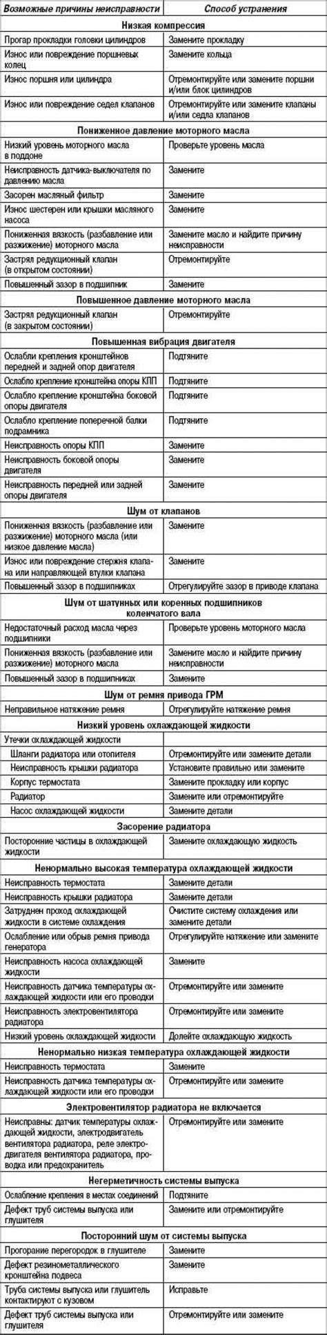 Понимание причин неисправности
