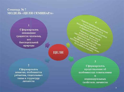 Понимание сущности