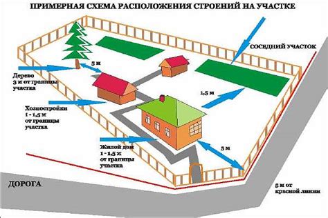 Понятие зеленой полосы