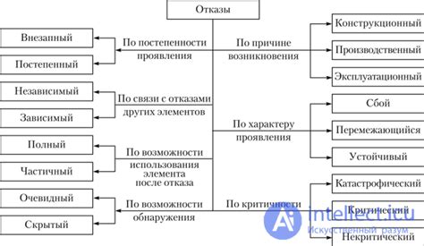 Понятие отказа ученика