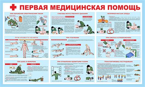 Понятие abc медицинской помощи
