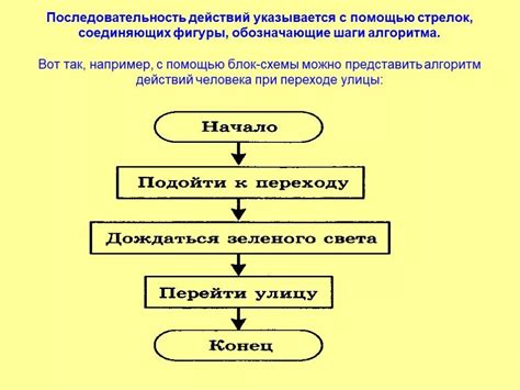 Последовательность действий при заводе двигателя