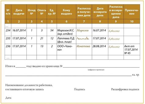 Последствия несвоевременной выдачи документов