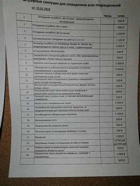 Последствия штрафов для группы