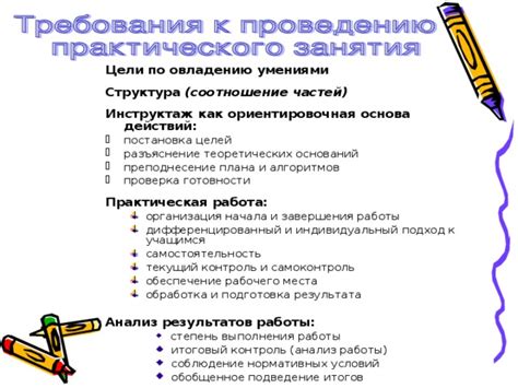 Постановка и контроль выполнения плана действий