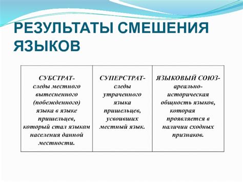 Потенциальные результаты смешения видов