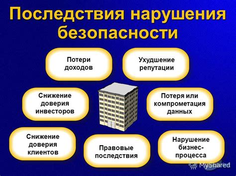 Потеря доверия и репутации