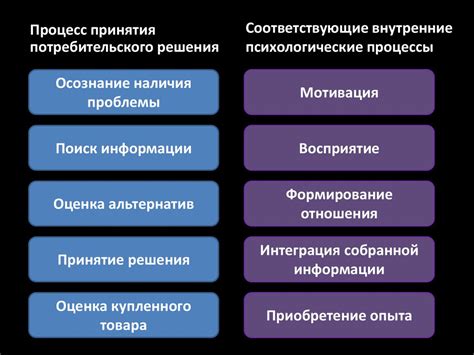Потребительское поведение и доход