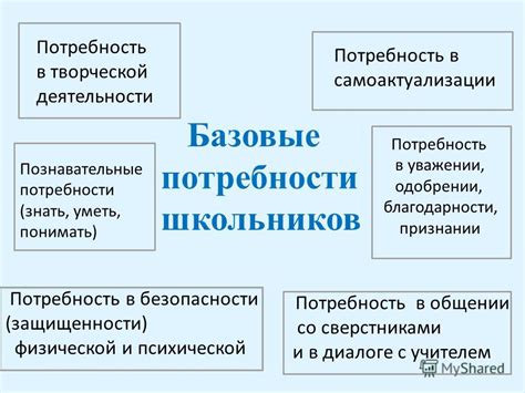 Потребность в признании и одобрении