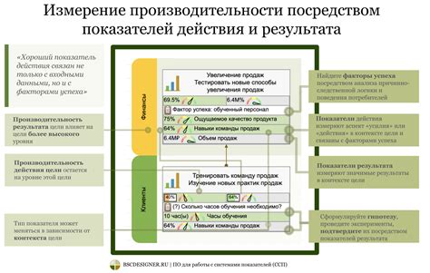 Почему начало имеет такое большое значение для достижения успеха