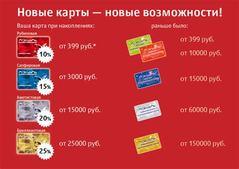 Пошаговая инструкция удаления клубной карты в приложении Л'Этуаль