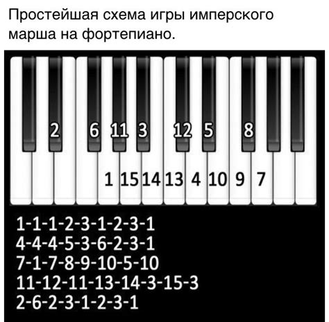 По клавишам