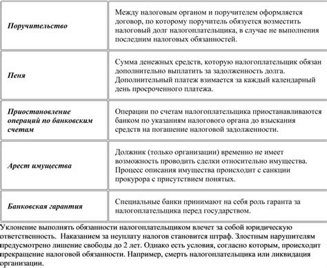 Права и обязанности лица, распоряжающегося имуществом