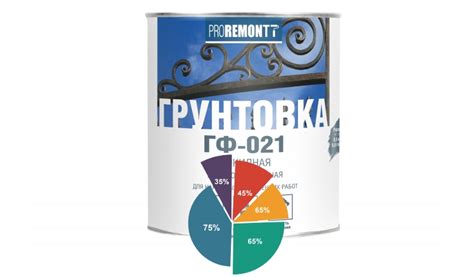 Правила нанесения грунта