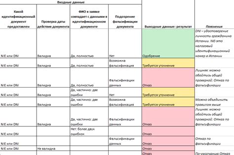 Правила принятия решений президиумом суда