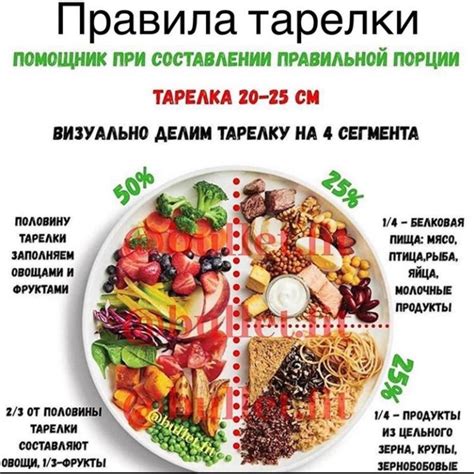 Правильная порция и рекомендации