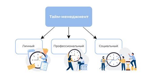 Правильное использование техники "тайм-менеджмента"