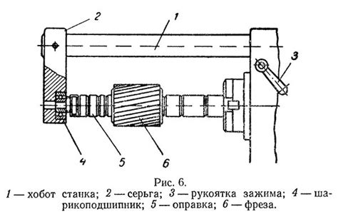 Правильное крепление фрезы