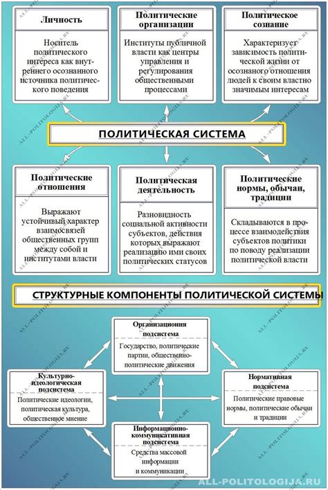 Правовая система и политическая организация