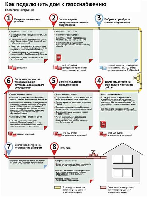 Правовые основания отключения