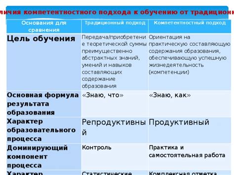 Практика как ключевой компонент образовательного процесса