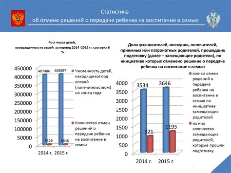 Практическое применение дорожных карт в сфере нормативного регулирования