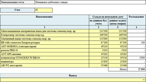 Практическое применение начального сальдо