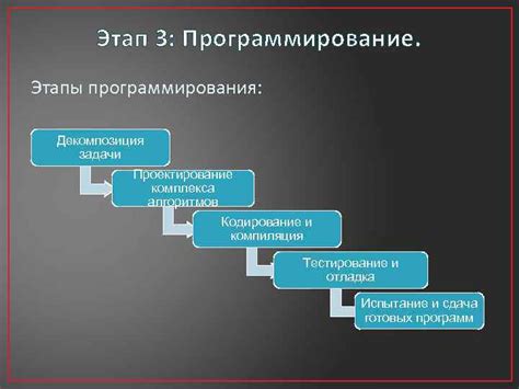 Предотвращение дублирования кода и повышение стабильности программного обеспечения