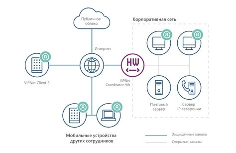 Предпочтительно подключаться к защищенным сетям