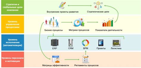 Преимущества автоматизации процесса
