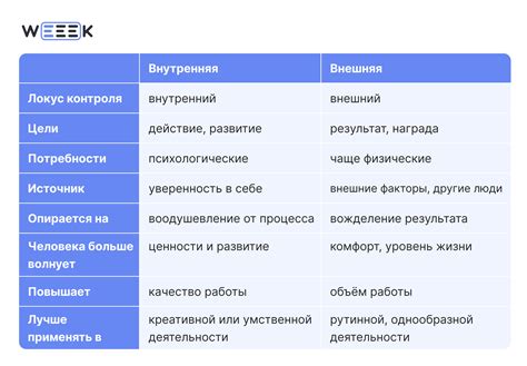 Преимущества внутренней мотивации
