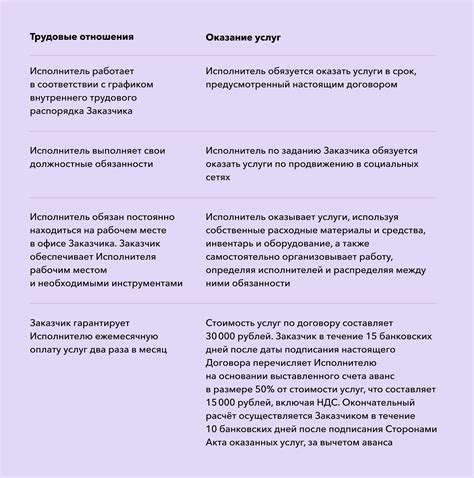 Преимущества заключения договора на оказание услуг
