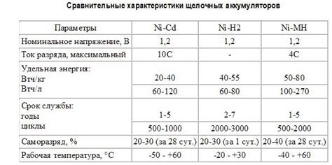 Преимущества и недостатки щелочных аккумуляторов