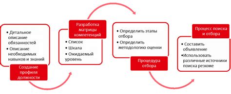 Преимущества процесса гуления