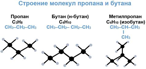 Преимущества смеси пропана с бутаном: