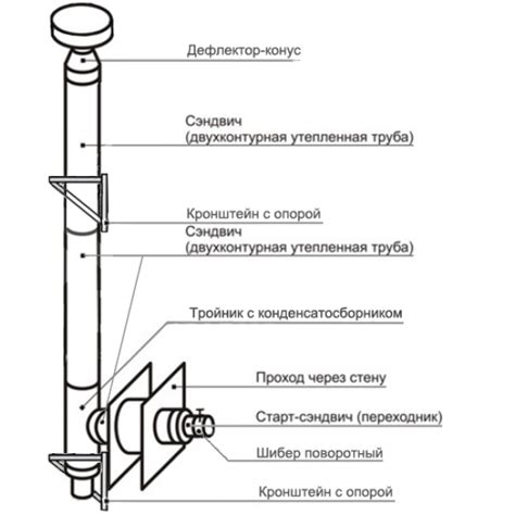 Преимущества установки шибера:
