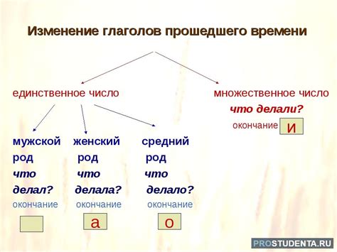 Преобразование в прошедшем времени