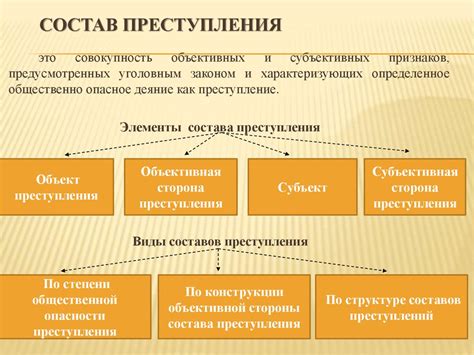 Преступления