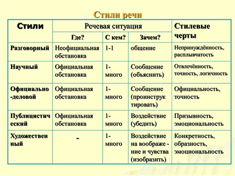 Признаки "гуап" стиля в исполнении