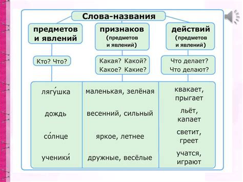 Признаки внимания: 10 признаков