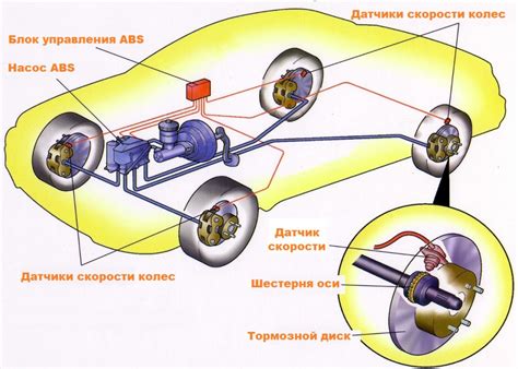 Признаки наличия антиблокировочной системы (ABS) на Лада Ларгус