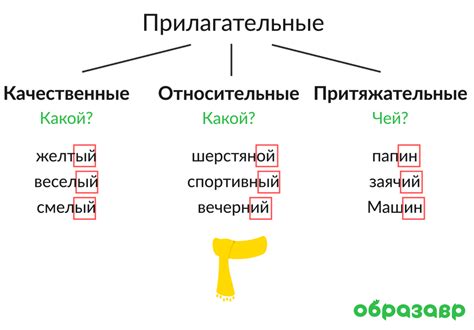 Прилагательное как описание