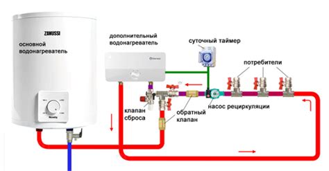 Применение горячей воды для уничтожения кустарников