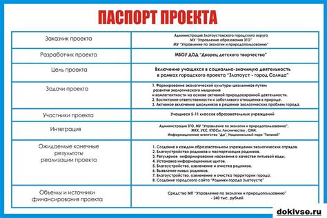 Применение индивидуального шаблона к дальнейшим проектам