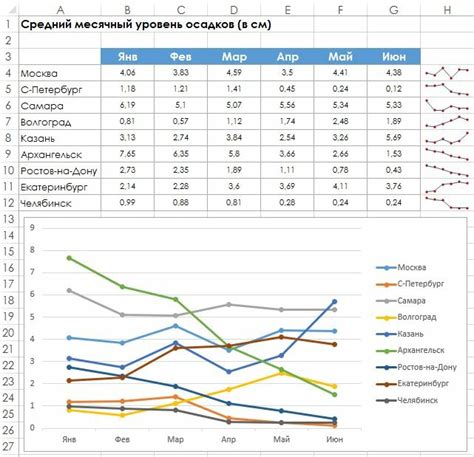 Применение спарклайнов к графику