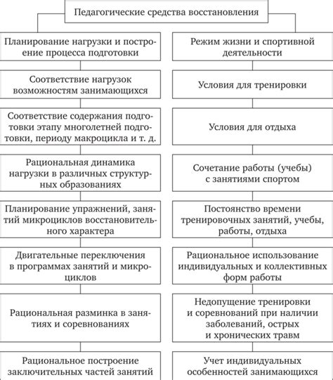 Применение специальных методик для восстановления работоспособности