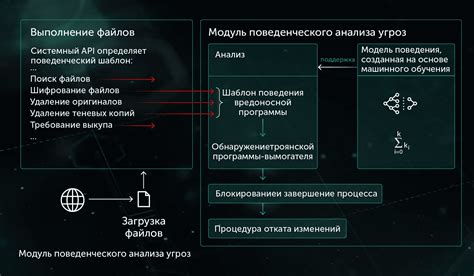 Применяйте техники анализа поведения адресатов