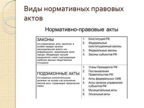 Примеры дорожных карт как нормативно-правовых актов